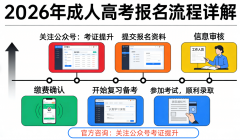 同时提拔小我学问储蓄取分析素养？修满学分就
